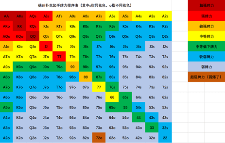 锦标赛后期生存的关键在于筹码管理